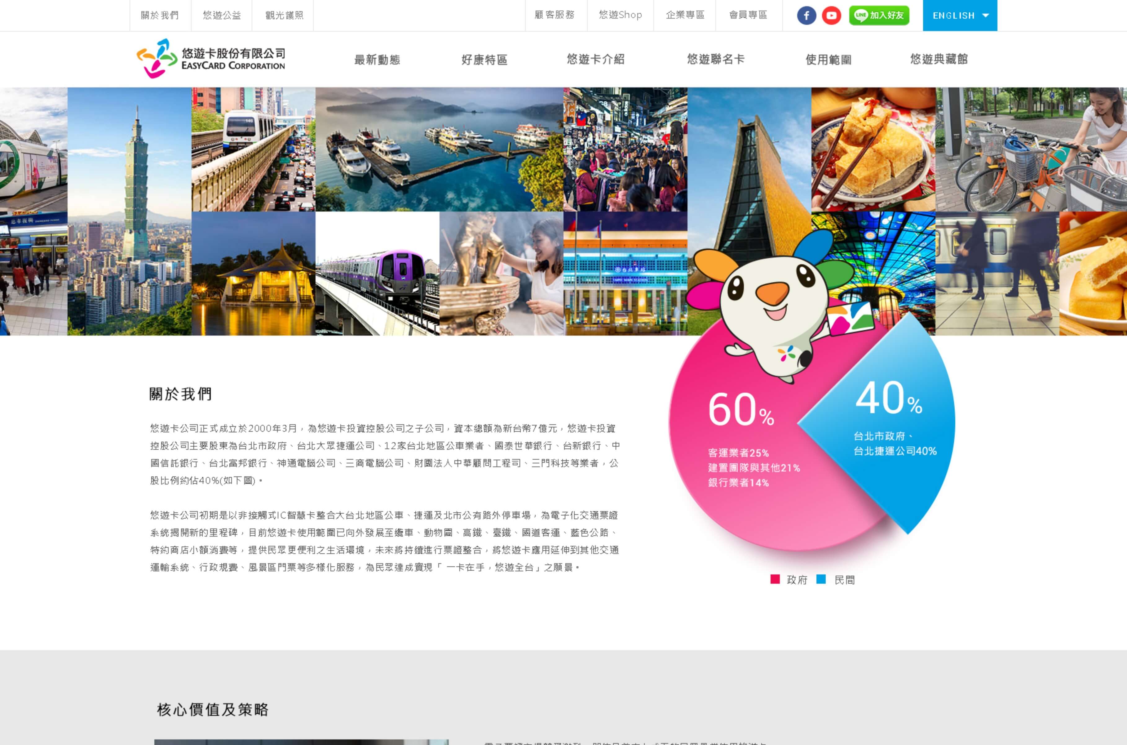 網頁設計-網站設計 - 悠遊卡股份有限公司 - 桌機版設計