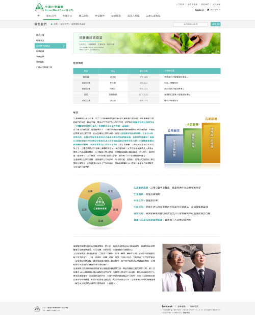 網頁設計-網站設計 - 生達化學製藥股份有限公司 - 內頁設計